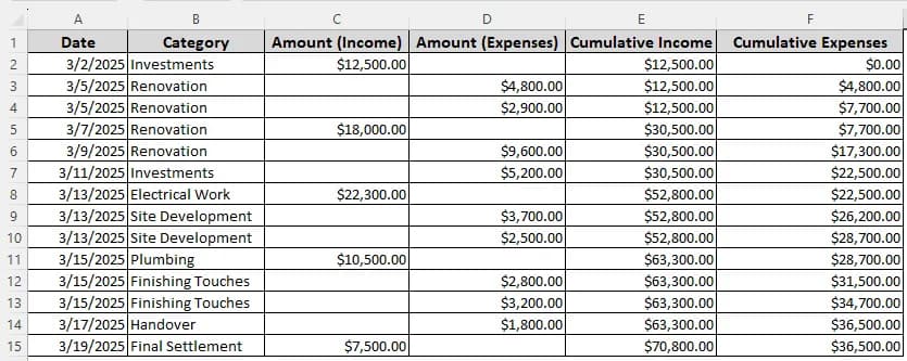 Drawing Cash Flow Diagram with Combo Layout
