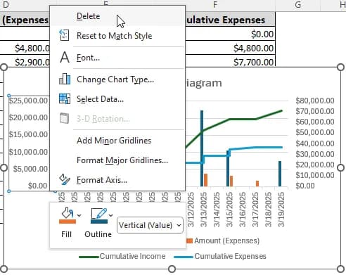 Drawing Cash Flow Diagram with Combo Layout