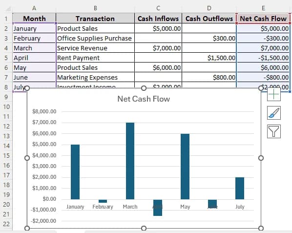 Creating a Cash Flow Diagram Using Net Cash Flow