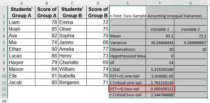 Calculate P-Value With the Data Analysis ToolPak
