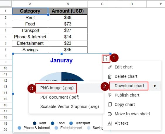Copy a Chart from Google Sheet to Another Workspace