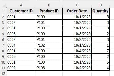Using Helper Column and COUNTIFS to Find Duplicate Rows