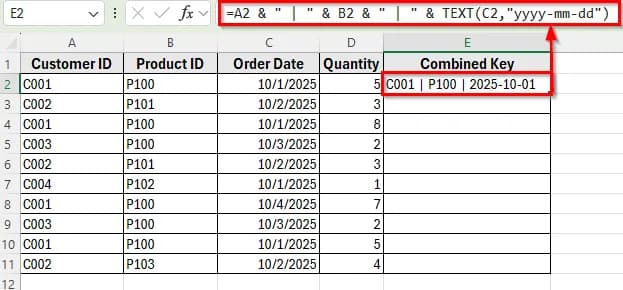 Using Helper Column and COUNTIFS to Find Duplicate Rows