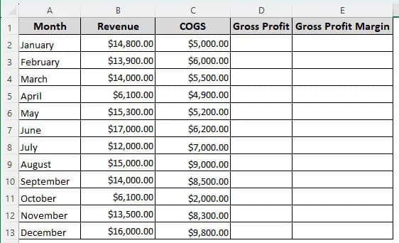 Calculating Gross Profit Margin Using Gross Profit Formula in Excel