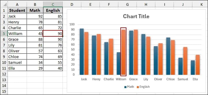 Using Paste Option to Copy a Chart from Excel to Word