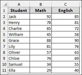 Using Paste Option to Copy a Chart from Excel to Word