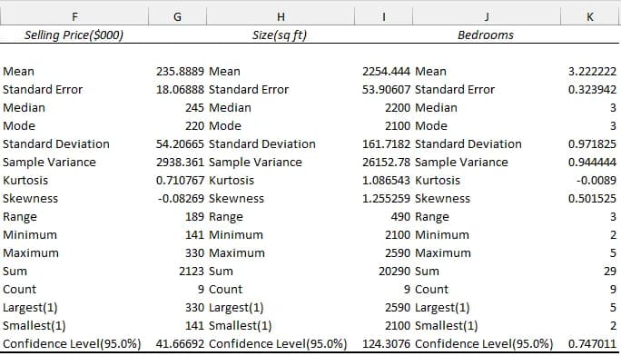Summary statistics results