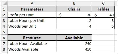 Steps to Use Solver for Linear Programming in Excel