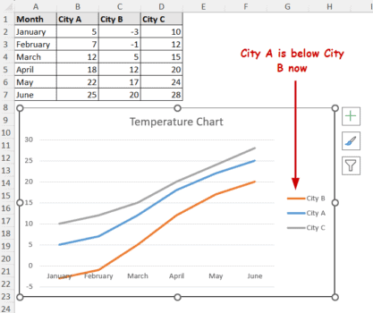 How to Edit Legend in Excel (Format Legend Text, Order & More) - Excel ...