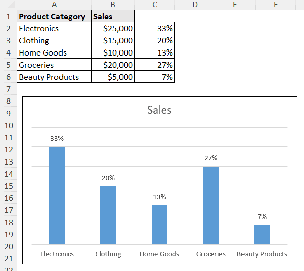 percentage displayed in column chart