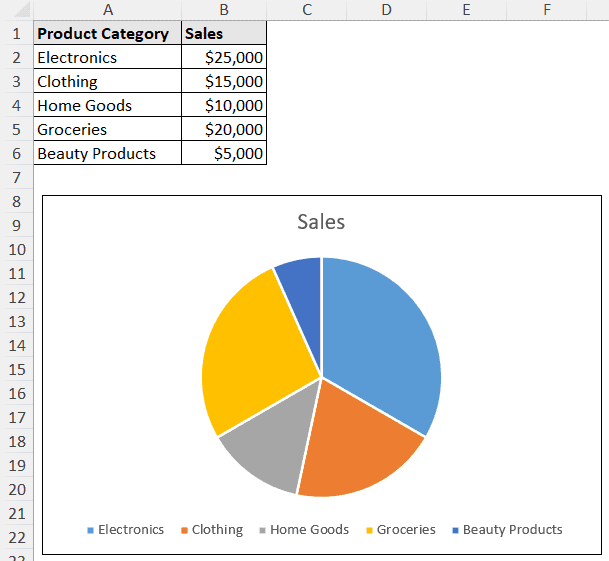 2d pie chart created