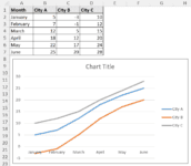 How to Add a Legend in Excel Chart (Manually & with Tools) - Excel Insider