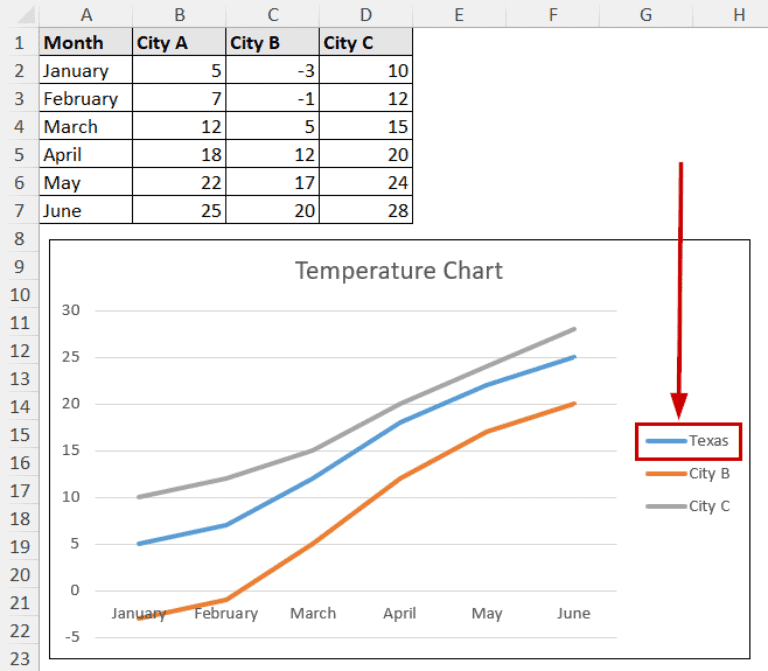 How to Edit Legend in Excel (Format Legend Text, Order & More) - Excel ...