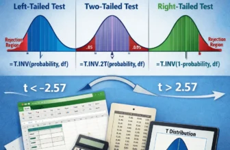 featured image - find t critical value in excel