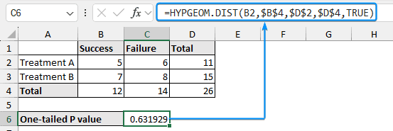 One tailed P value for Fisher test in Excel