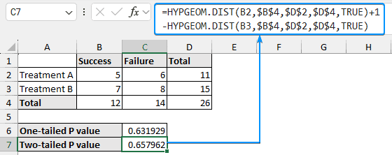 Two tailed P value for Fisher test in Excel
