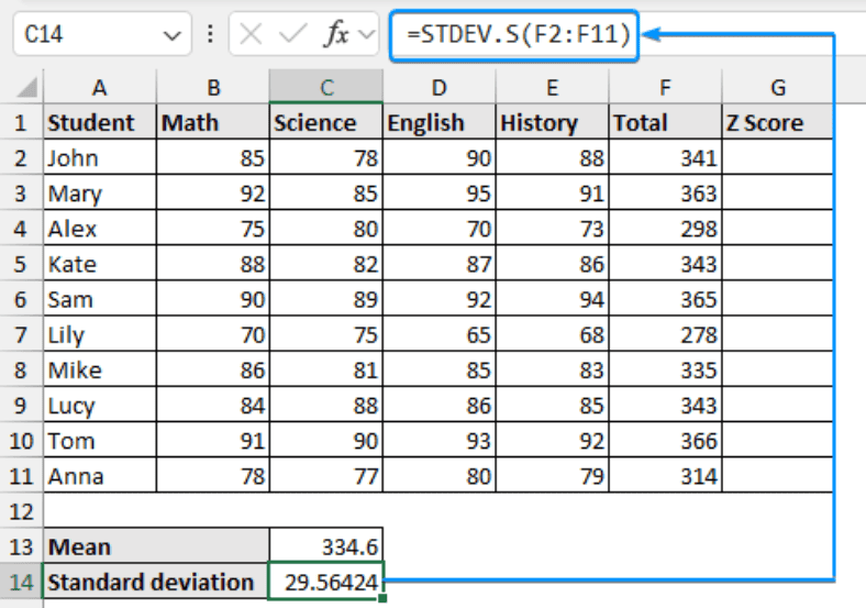 How to Calculate Z Score in Excel (2 Suitable Ways) - Excel Insider