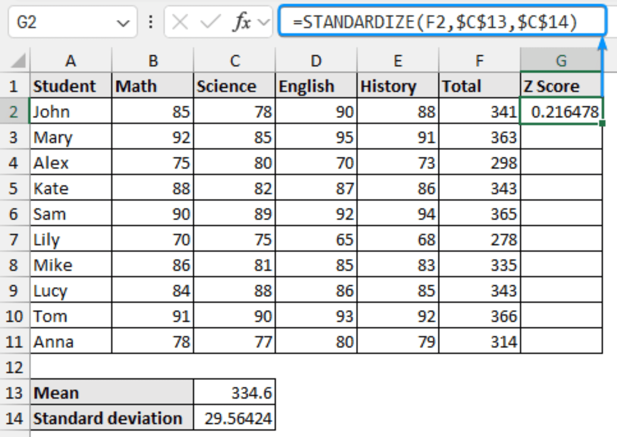 How to Calculate Z Score in Excel (2 Suitable Ways) - Excel Insider