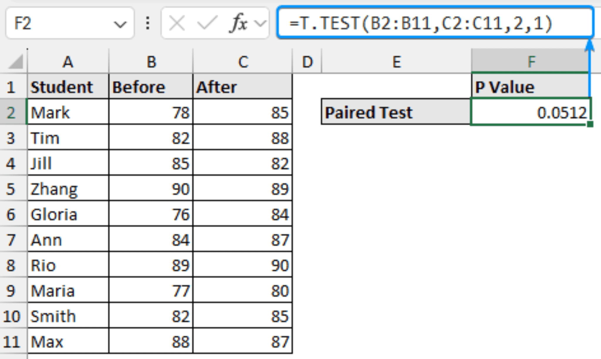 How to Do a T-Test in Excel (Paired, Two & One Sample Tests) - Excel ...
