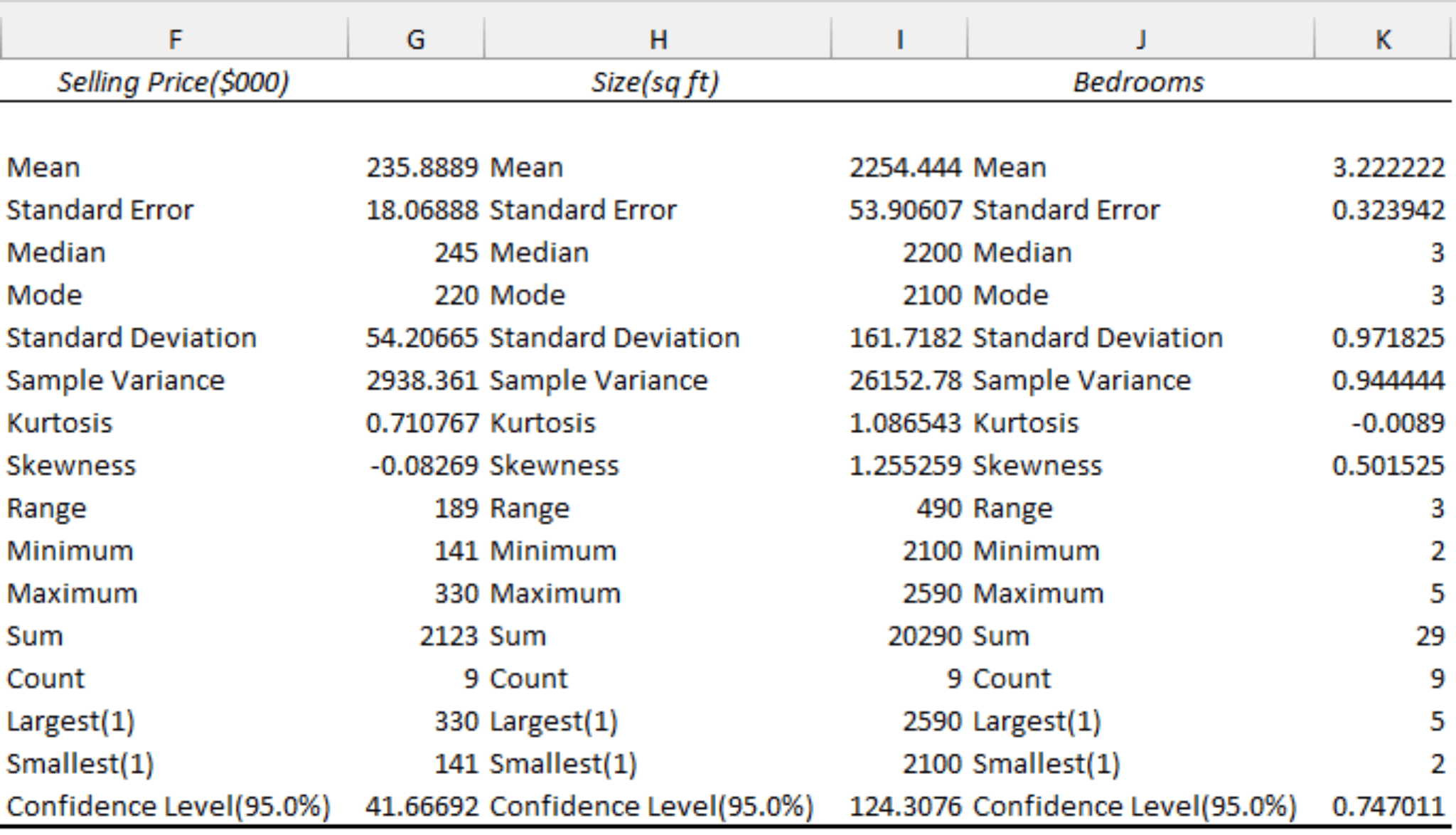 How to Get Summary Statistics in Excel (Using Analysis ToolPak) - Excel ...