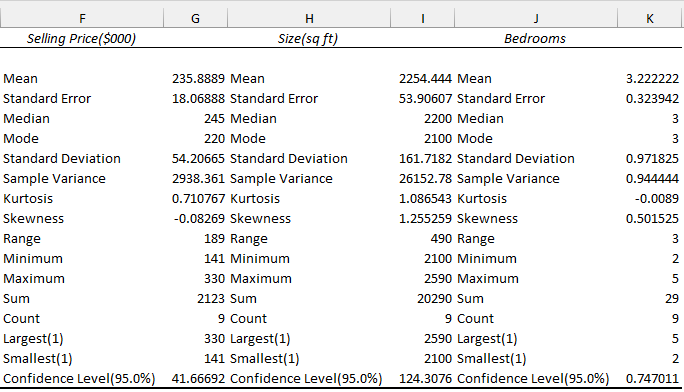 Summary statistics results