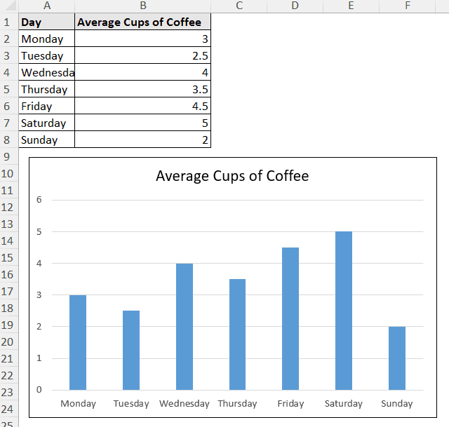 coffee consumption dataset