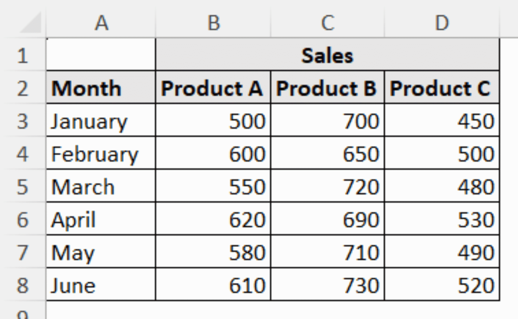 Excel Category Axis Explained: Everything You Need to Know - Excel Insider