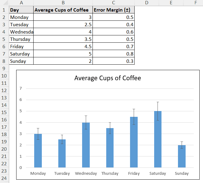 error bars of different lengths added