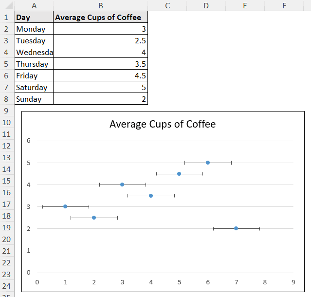 horizontal error bars remaining on the chart