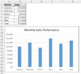 How to Add Axis Titles in Excel (2 Quick Methods) - Excel Insider