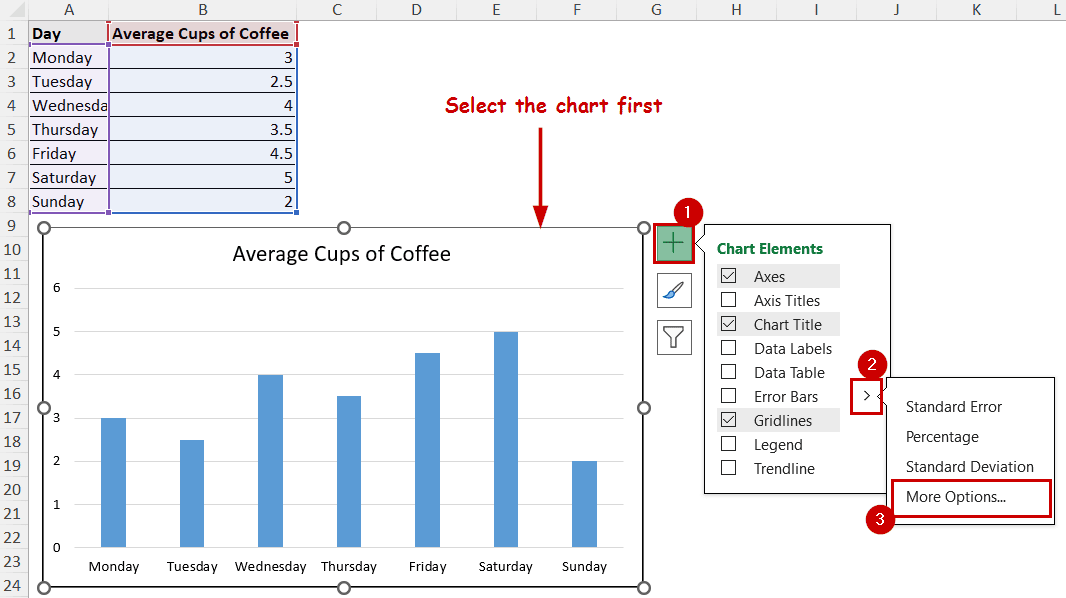 error bar options in chart elements button