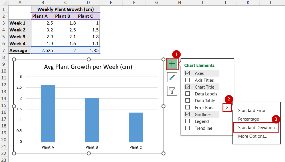selecting standard deviation from chart elements