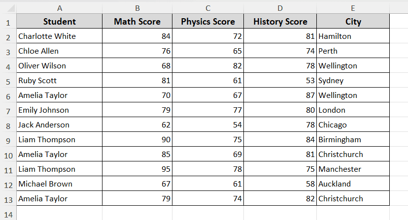 Dataset of Student Grades 