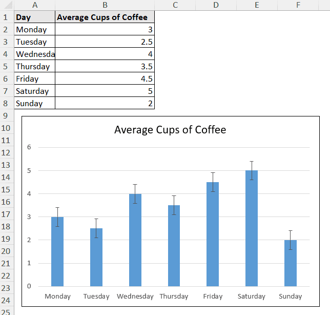 error bars displaying on the chart