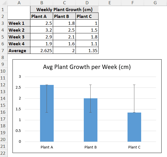 standard deviation values improperly displaying on chart