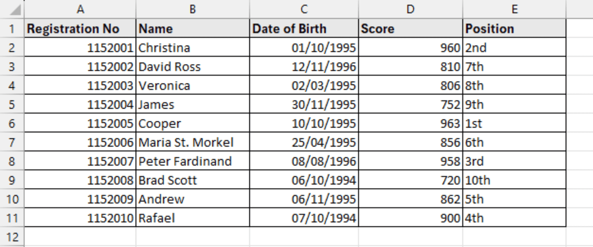 How to Create Data Entry Form in Excel (Step-by-Step Guide) - Excel Insider