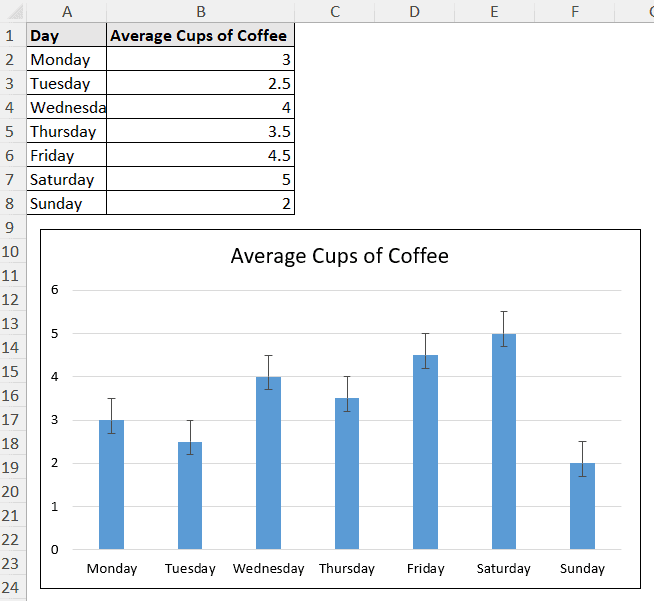 custom error bars added on the chart