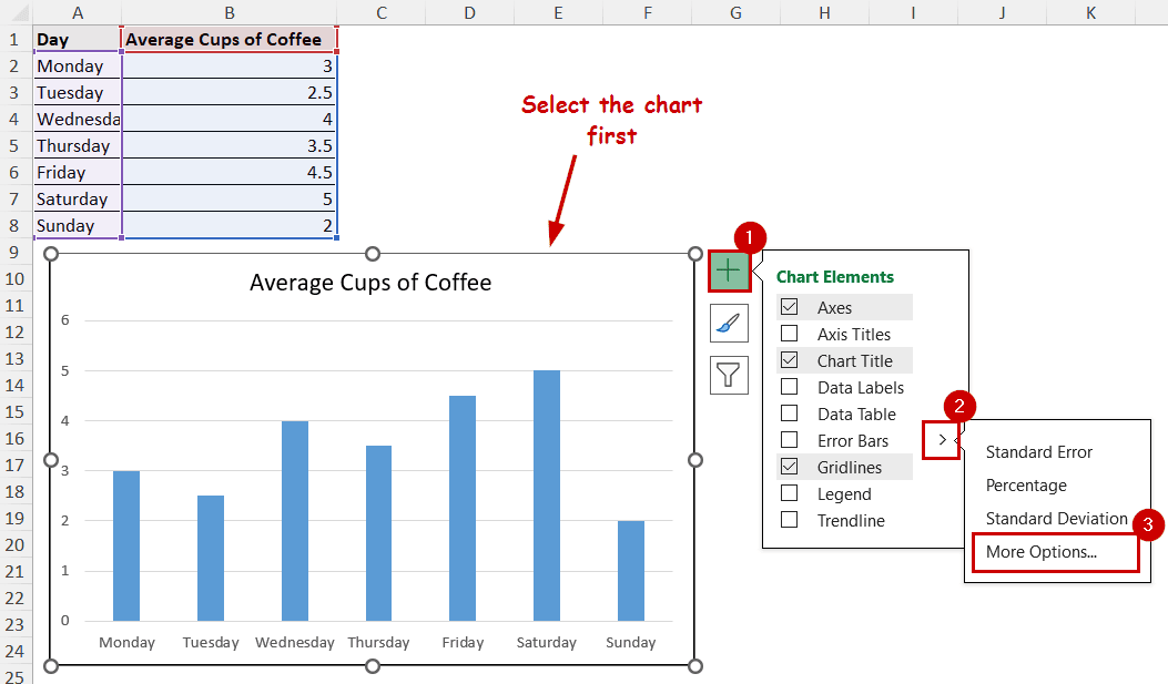 customized error bar options in the chart elements button