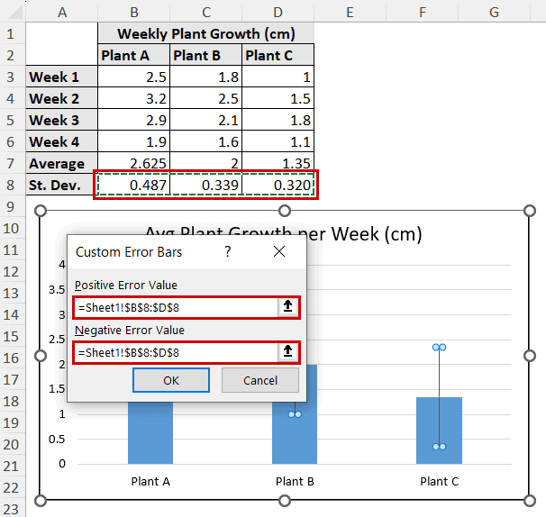 inserting standard deviation values as custom error bar values