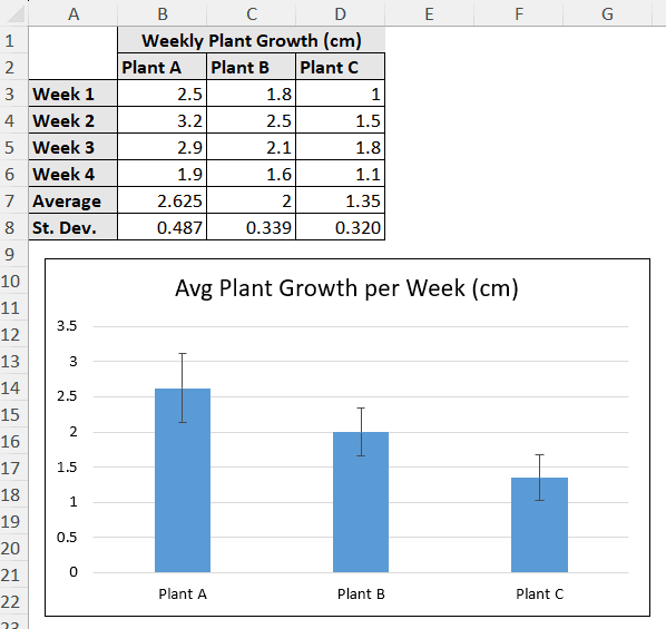 standard error bars properly added in excel