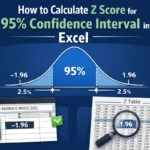 featured image - calculate 95 percent confidence interval in excel