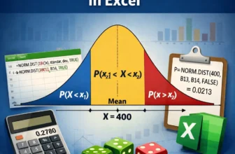 featured image - calculate normal distribution probabilities in excel