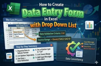 featured image - data entry form with drop down list in excel