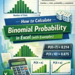 featured image - how to calculate binomial probability in excel