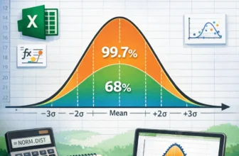 featured image - how to create a bell curve in excel