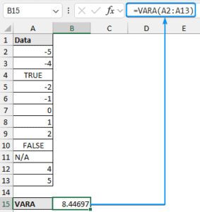 How to Calculate Variance in Excel (with 2 Examples) - Excel Insider