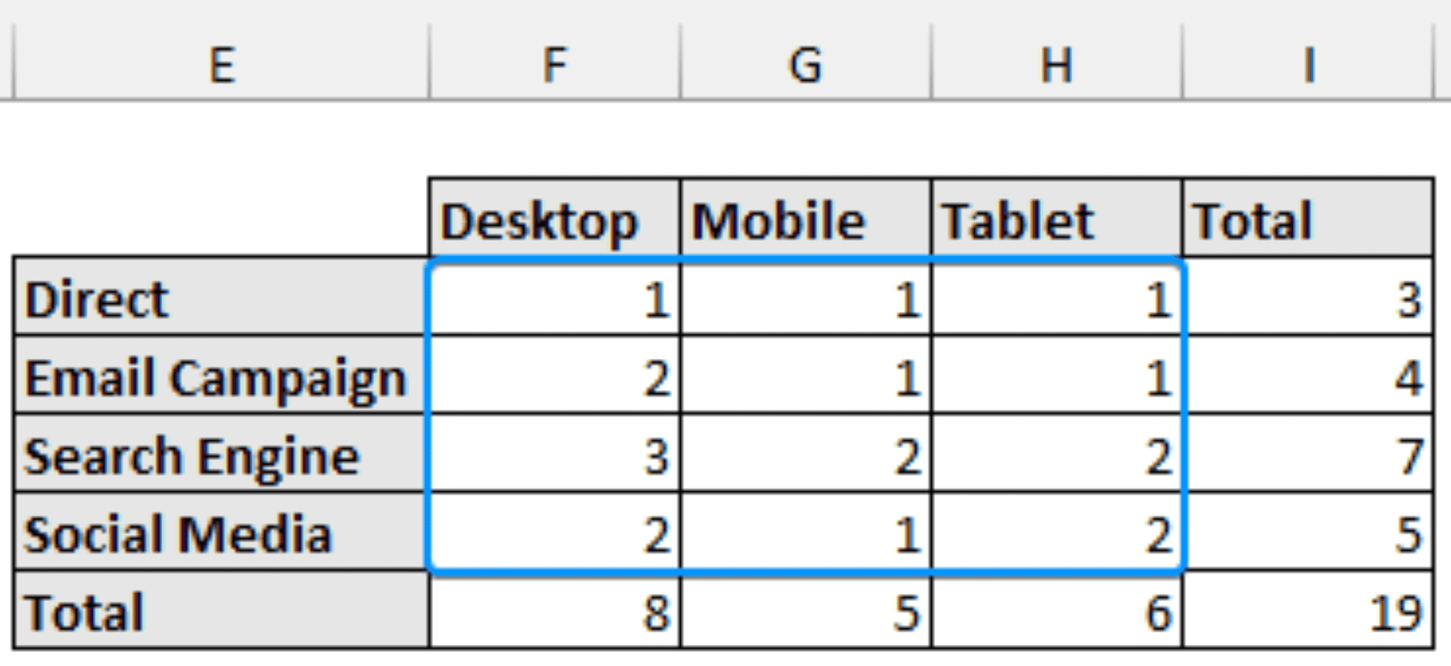 How to Make a Contingency Table (Crosstabs) in Excel - Excel Insider