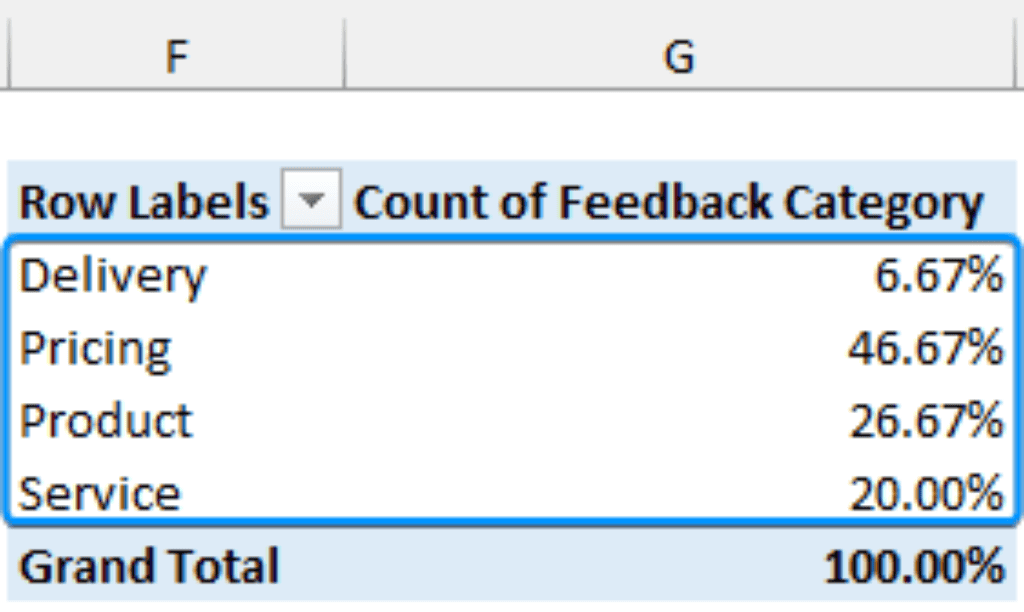 How to Create Percent Frequency Distribution in Excel (2 Ways) - Excel ...