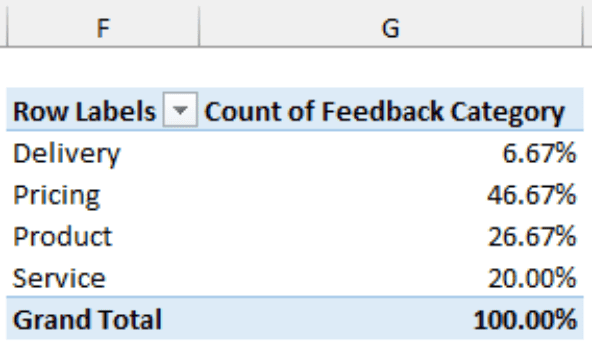 How to Create Percent Frequency Distribution in Excel (2 Ways) - Excel ...