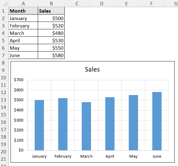 monthly sales amount in column chart